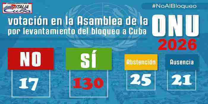 ONU: Votazione vs. Bloqueo 2026